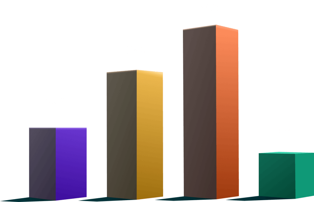 power bi chart wykres