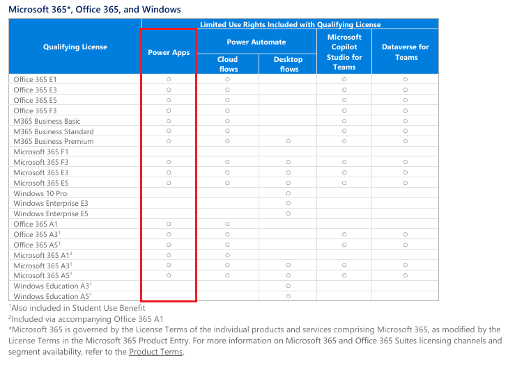 licencjonowanie power apss w microsoft 365